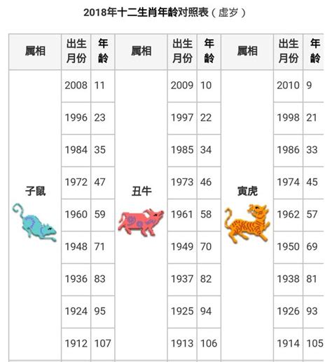 1982屬|【十二生肖年份】12生肖年齡對照表、今年生肖 